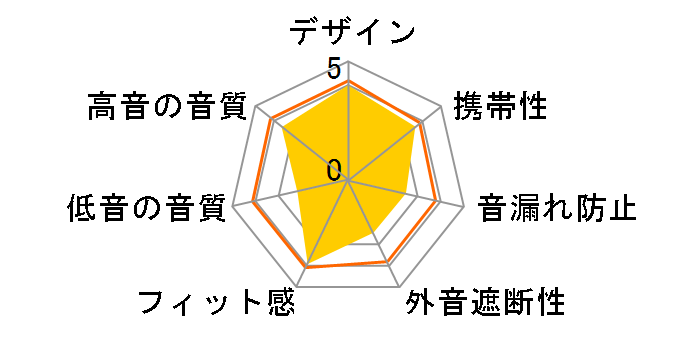 HP-NZ13-WH [�z���C�g]�̃��[�U�[���r���[