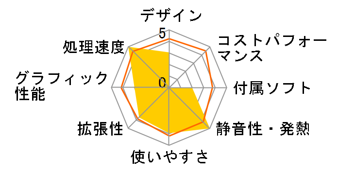 IdeaCentre K320 30191QJ�̃��[�U�[���r���[