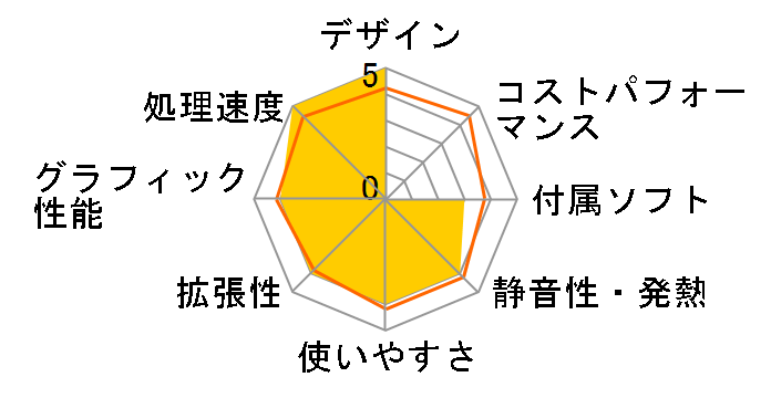 IdeaCentre K320 30191WJ�̃��[�U�[���r���[