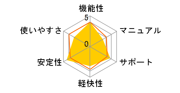 �l�b�g���[�N�J������p�^��r���[�A�\�t�g BB-HNP17�̃��[�U�[���r���[