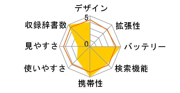 �E�B�L���[�_�[ BWR-01�̃��[�U�[���r���[