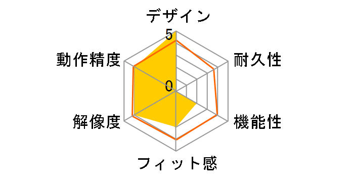 DHARMA TACTICAL MOUSE DRTCM12BL [�~�b�h�i�C�g�u���[]�̃��[�U�[���r���[