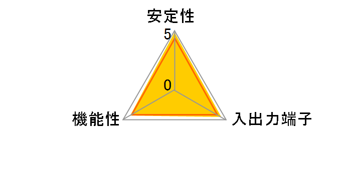 �W�[�m2�� SD-PEGLAN-S2 [LAN]�̃��[�U�[���r���[