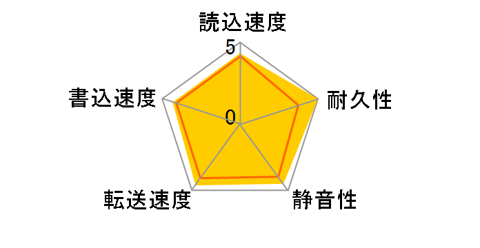 WD5003ABYX [500GB SATA300 7200]�̃��[�U�[���r���[