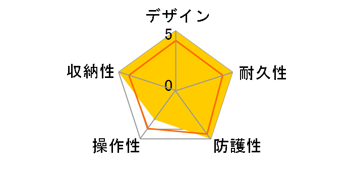 WR-MG250 �}�����P�[�X�̃��[�U�[���r���[