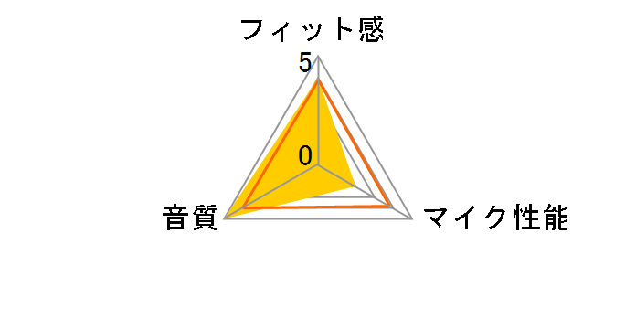 SteelSeries 7H�̃��[�U�[���r���[