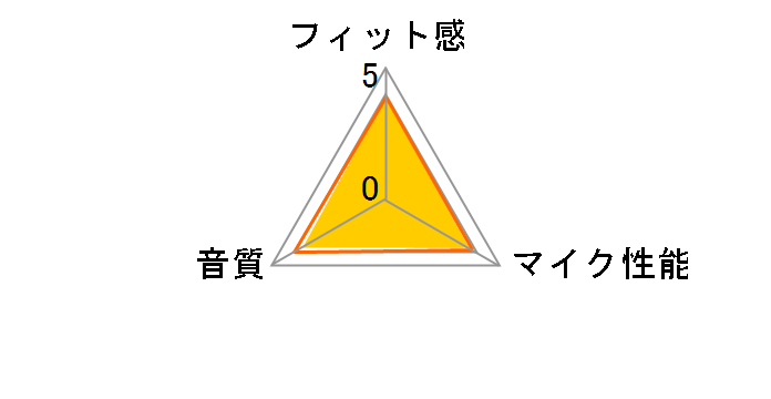 ATH-BT03 MBK [���^���u���b�N]�̃��[�U�[���r���[