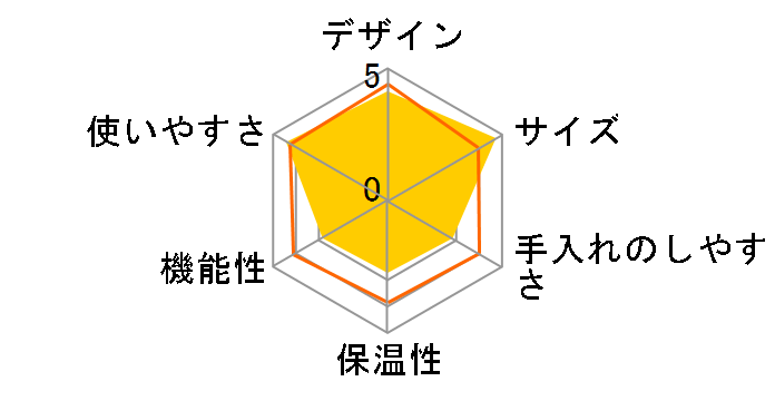 7610JP�̃��[�U�[���r���[