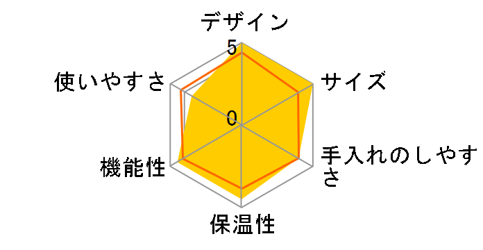 14744JP [�p�[�v��]�̃��[�U�[���r���[