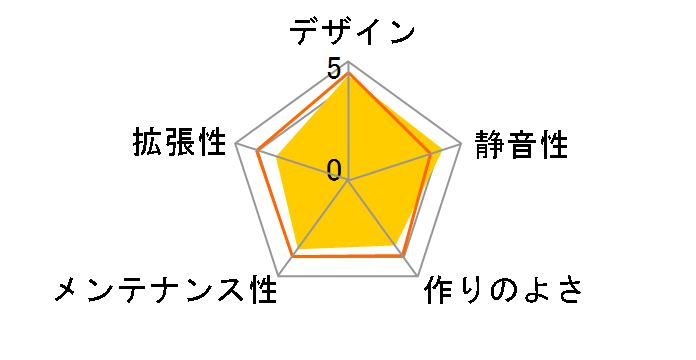 Qx-2000�̃��[�U�[���r���[