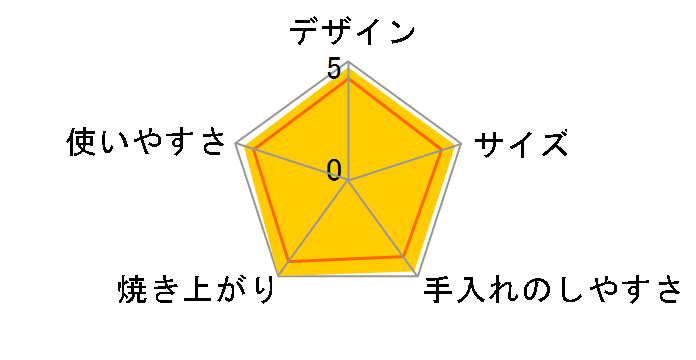 TTM020J-WH [�R�R�i�b�c]�̃��[�U�[���r���[