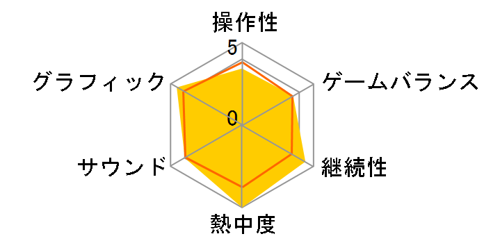 UFC Undisputed 2010 [PS3]�̃��[�U�[���r���[