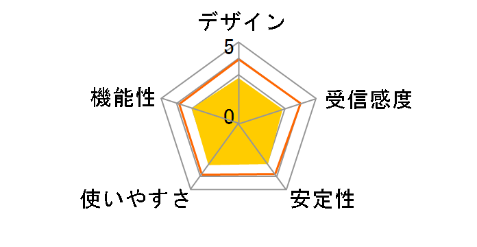 UWA-BR100�̃��[�U�[���r���[