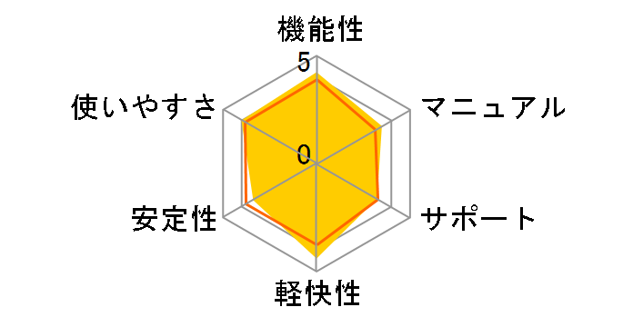 ESET Smart Security V4.2�̃��[�U�[���r���[