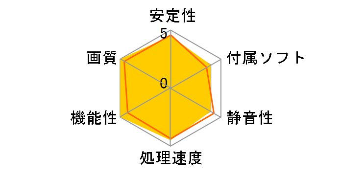 ELSA GLADIAC GTX 460 768MB [PCIExp 768MB]�̃��[�U�[���r���[