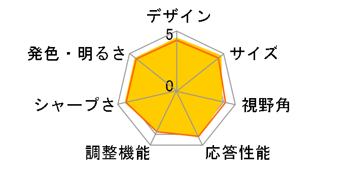 V2420HP [24�C���` �O���b�V�[�u���b�N]�̃��[�U�[���r���[