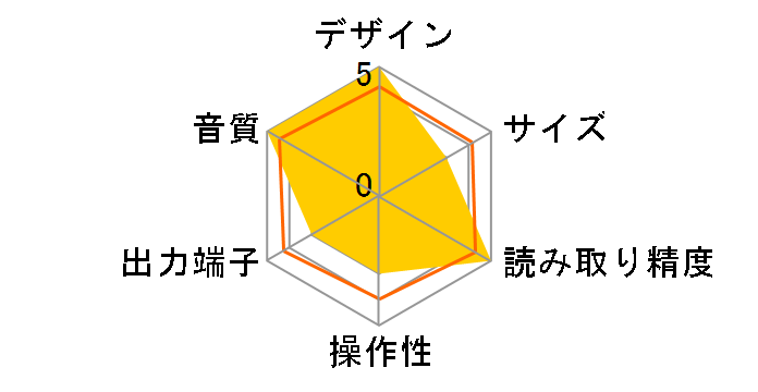 CDP-8/BK [�u���b�N]�̃��[�U�[���r���[