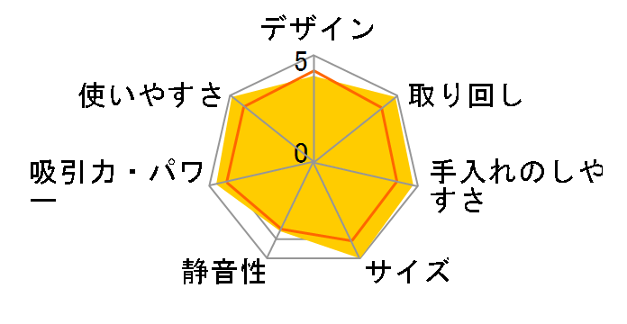 Be-K TC-FK5J�̃��[�U�[���r���[