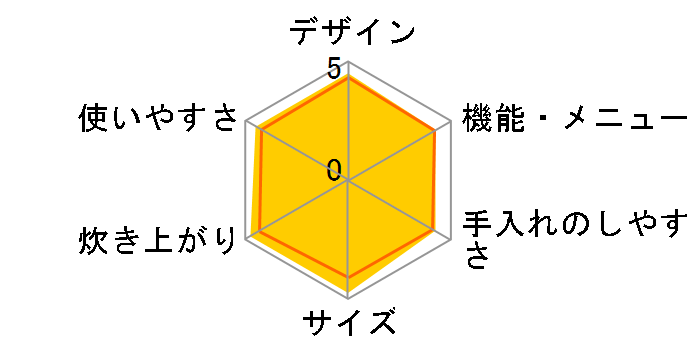 NJ-KE061-S�̃��[�U�[���r���[