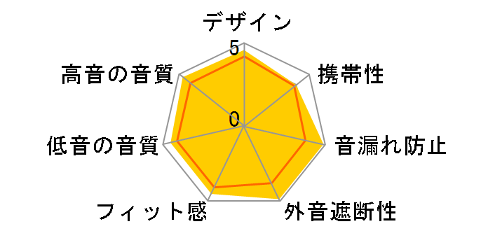 SE535-V-J [���^���b�N�u�����Y]�̃��[�U�[���r���[