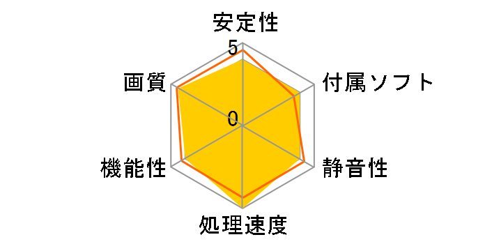 GeForce GTX 460 SuperClocked 1024MB EE (External Exhaust) 01G-P3-1373-AR [PCIExp 1GB]�̃��[�U�[���r���[