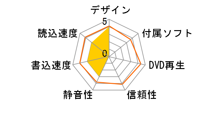 iHBS112�̃��[�U�[���r���[