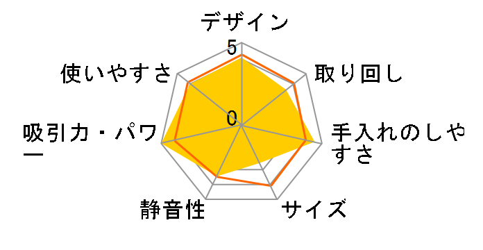 VC-PG210(S) [���^���b�N�V���o�[]�̃��[�U�[���r���[