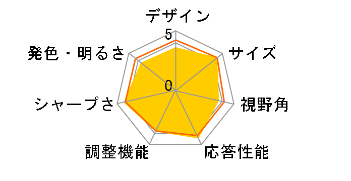 G245HQbid [23.6�C���` �u���b�N]�̃��[�U�[���r���[