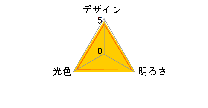 DL-JA51N [�����F]�̃��[�U�[���r���[