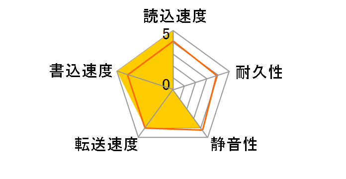 ST92505610AS [250GB 9.5mm]�̃��[�U�[���r���[