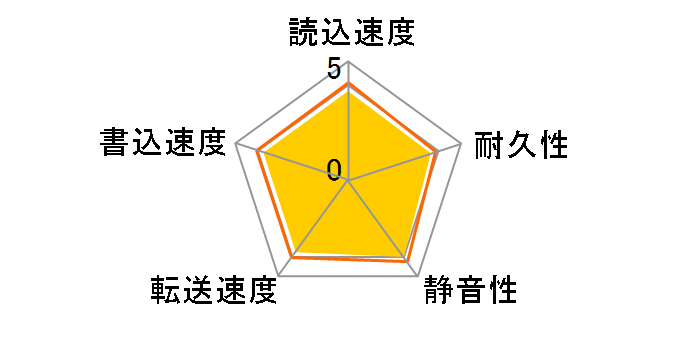 ST93205620AS [320GB 9.5mm]�̃��[�U�[���r���[