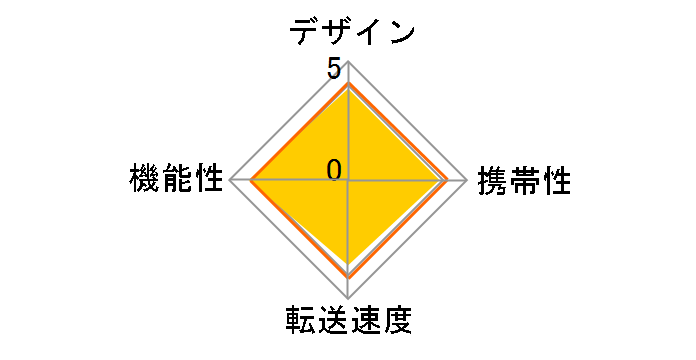 GH-CRSDXC [USB SD�������[�J�[�h]�̃��[�U�[���r���[