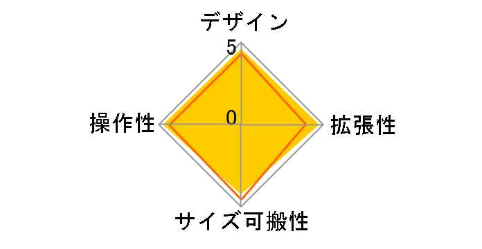 XENYX 1204USB�̃��[�U�[���r���[