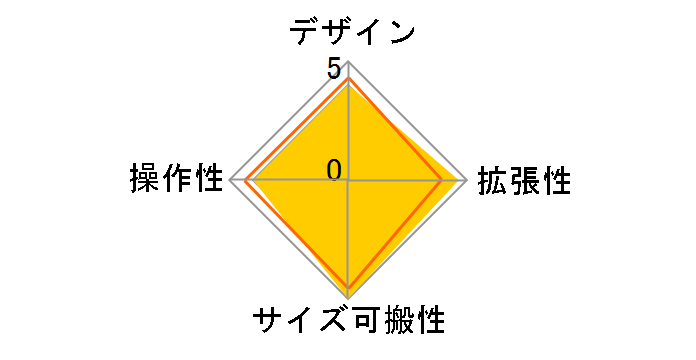 XENYX X1204USB�̃��[�U�[���r���[