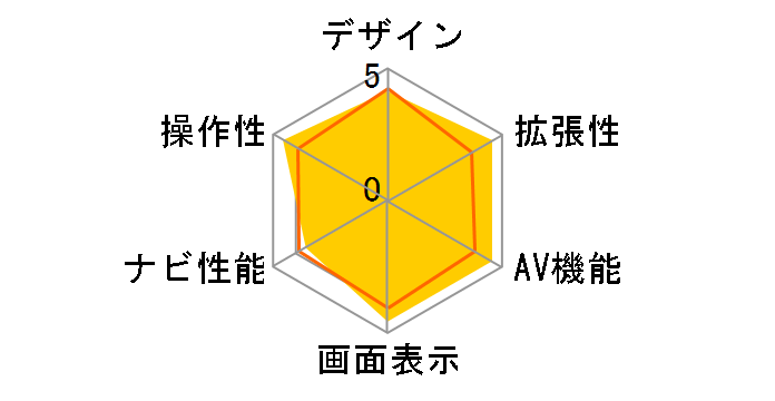 XM-780F�̃��[�U�[���r���[