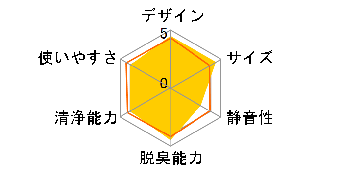 �p���g���}�W�b�N�{�[�� QS-1901M [GOLD]�̃��[�U�[���r���[