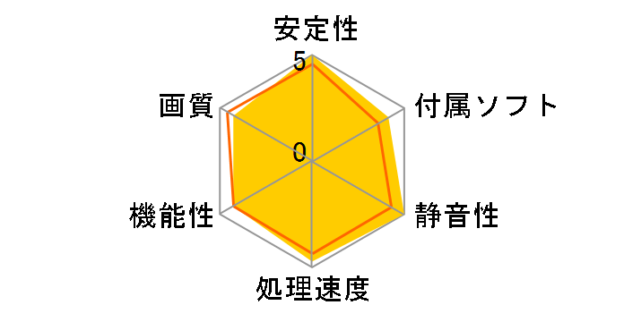 WinFast GTX460 [PCIExp 768MB]�̃��[�U�[���r���[