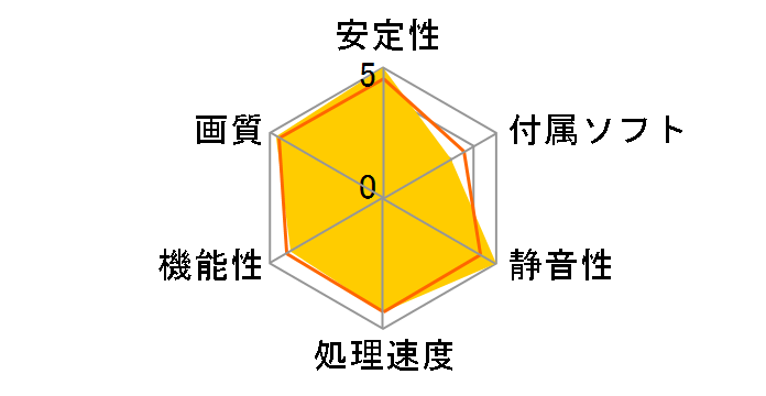 H585FN1GD [PCIExp 1GB]�̃��[�U�[���r���[