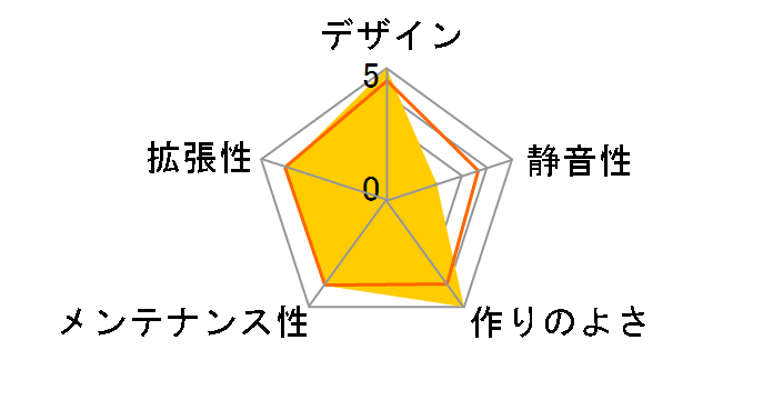 PC-X900R [Red]�̃��[�U�[���r���[