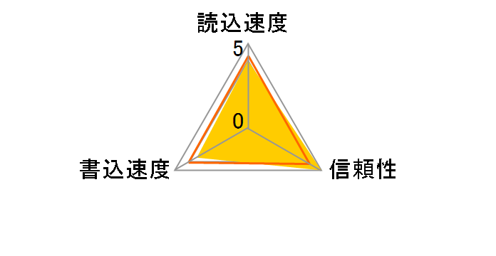 GH-SDHC8G10M [8GB]�̃��[�U�[���r���[