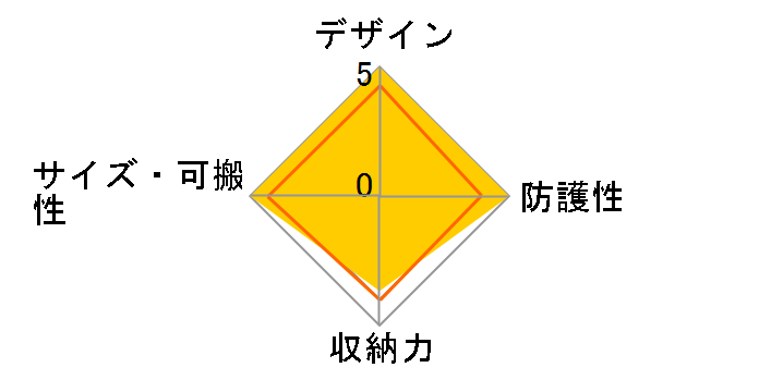 O-CC102 [�z���C�g]�̃��[�U�[���r���[