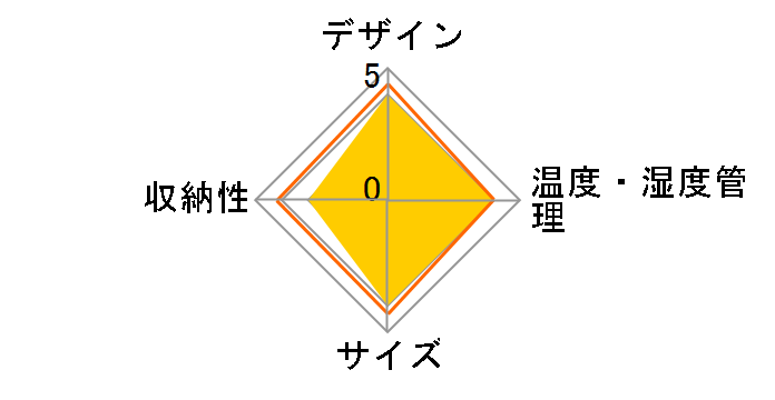 �J�����i WR-5018B [�u���b�N]�̃��[�U�[���r���[