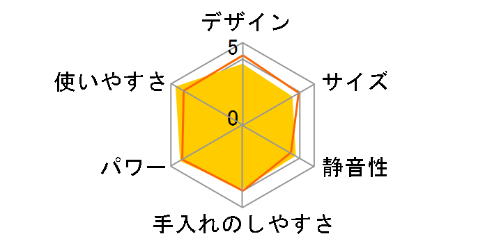 �w���V�[�~�b�N�X BM-RE08-HA [�O���[]�̃��[�U�[���r���[