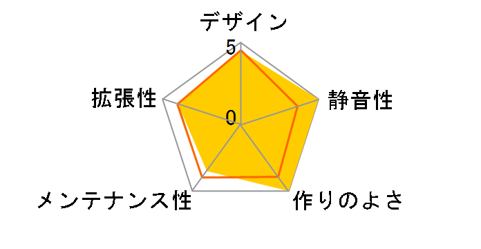 PC-V352R [Red]�̃��[�U�[���r���[