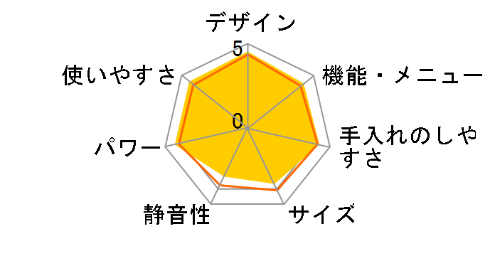 �w���V�I AX-PX1-R [���b�h]�̃��[�U�[���r���[