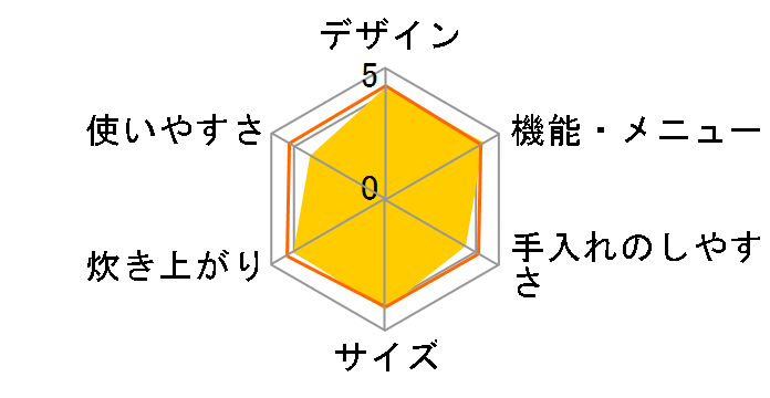 RC-10VGD(W) [�p�[���z���C�g]�̃��[�U�[���r���[