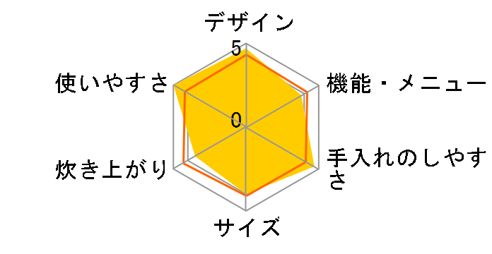 RC-18VSD(N) [���f�B�b�V���S�[���h]�̃��[�U�[���r���[