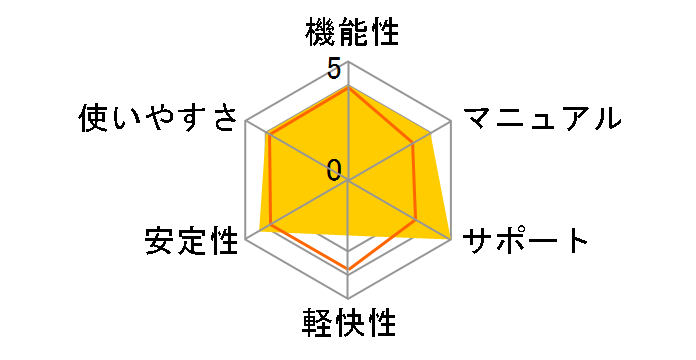 G Data �C���^�[�l�b�g�Z�L�����e�B 2011 1�N��/1��p�̃��[�U�[���r���[