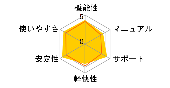 G Data �C���^�[�l�b�g�Z�L�����e�B 2011 25���N�L�����y�[���ł̃��[�U�[���r���[