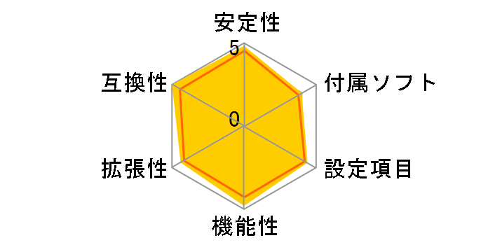 880GMH/USB3 R2.0�̃��[�U�[���r���[